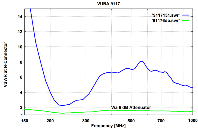 Биконическая антенна VUBA 9117