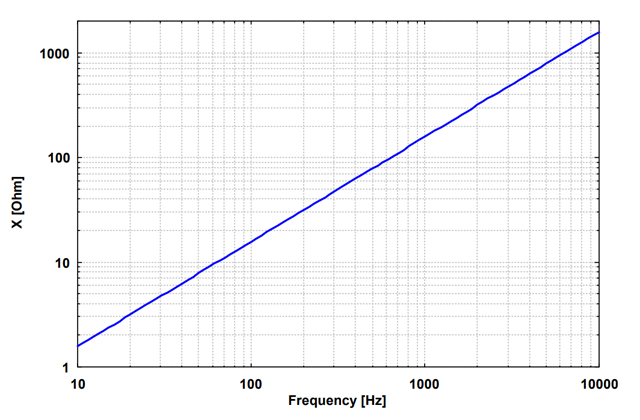 Катушка Гельмгольца HHS 5213-50