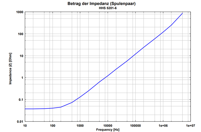Катушка Гельмгольца HHS 5201-6