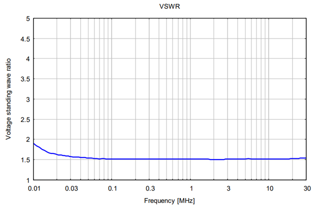 Активная приемная рамочная антенна FMZB 1513