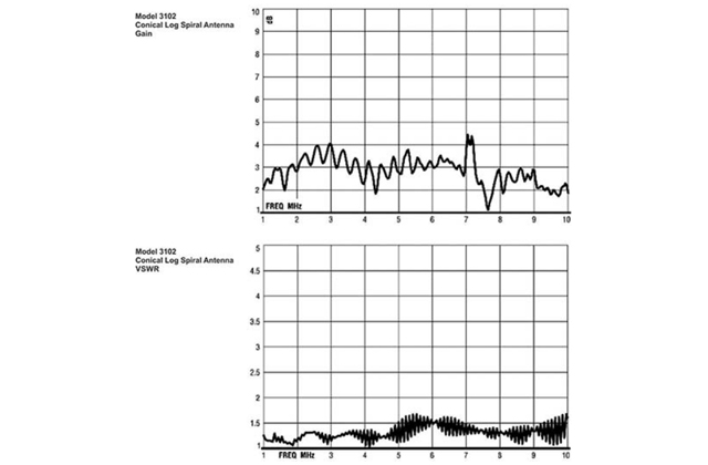 Коническая логоспиральная антенна 3102