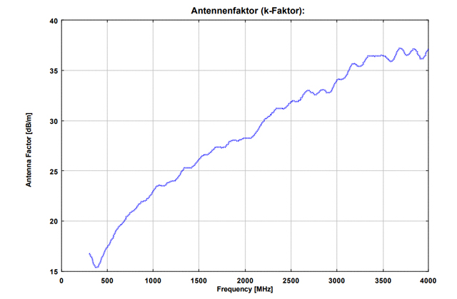 Широкополосная логопериодическая антенна VUSLP 9111-400