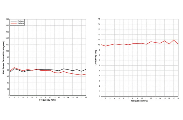 Двухуровневая логопериодическая дипольная антенна 3186