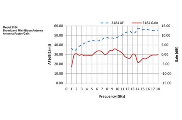 Минибиконическая антенна 3184