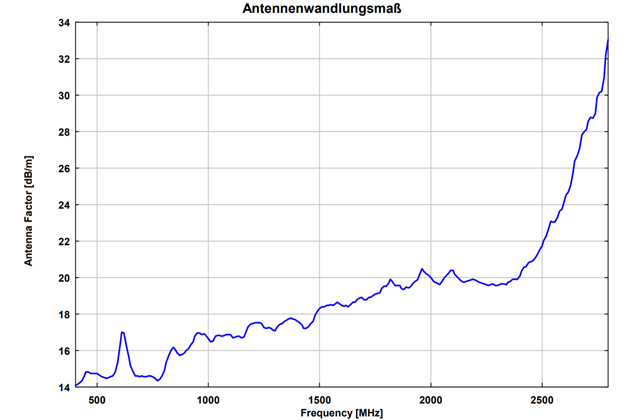 Двухгребневая широкополосная рупорная антенна BBHA 9120 G