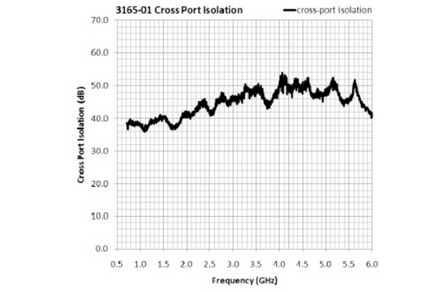 Антенна двойной поляризации 3165-01