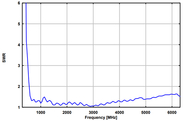 Двухгребневая широкополосная рупорная антенна BBHA 9120 E