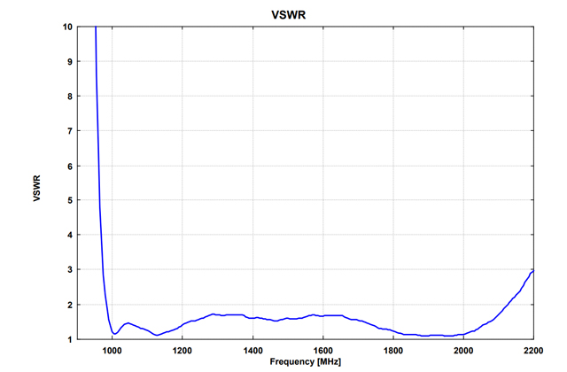 Пирамидальная рупорная антенна HA 9250-12