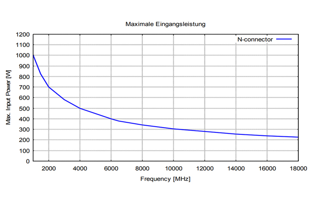 Двухгребневая широкополосная рупорная антенна BBHA 9120 D