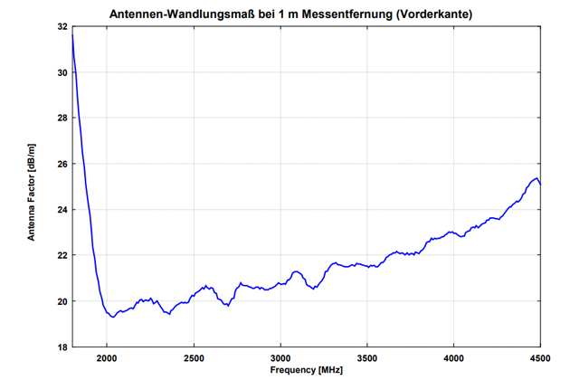 Пирамидальная рупорная антенна HA 9251-24