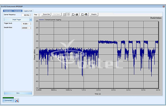 Измеритель непрерывной мощности для ЭМС RadiPower® RPR2040СR