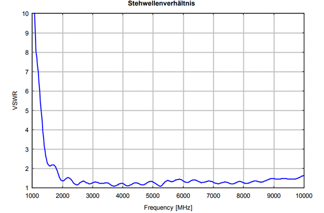Двухгребневая широкополосная рупорная антенна BBHA 9120 B