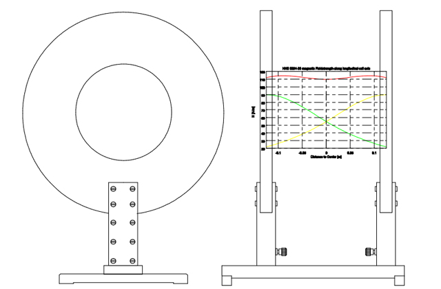 Катушка Гельмгольца HHS 5204-12