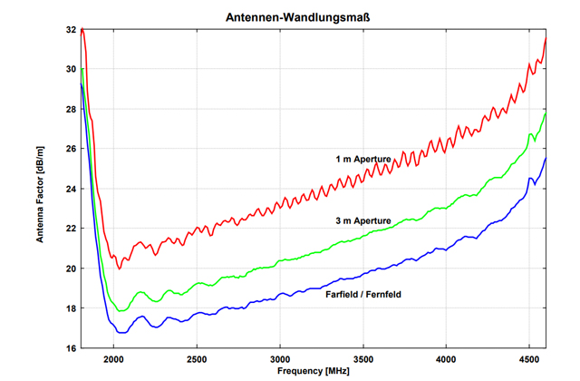 Пирамидальная рупорная антенна HA 9250-24