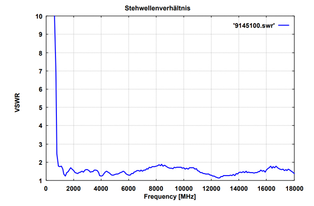 Широкополосная логопериодическая антенна ESLP 9145