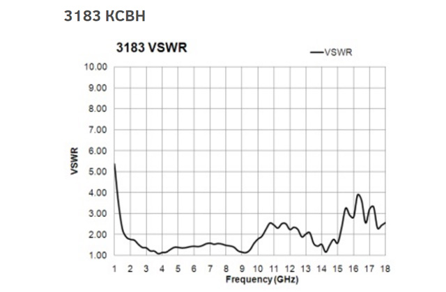 Минибиконическая антенна 3183