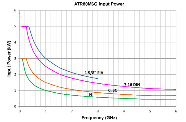 Широкополосная логопериодическая антенна ATL80M6G