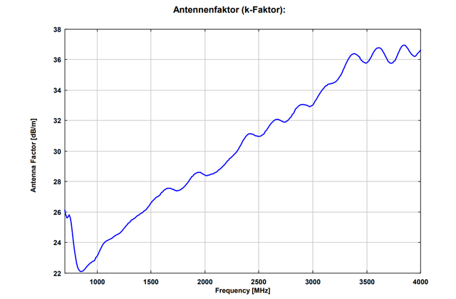 Широкополосная логопериодическая антенна VUSLP 9111-1000