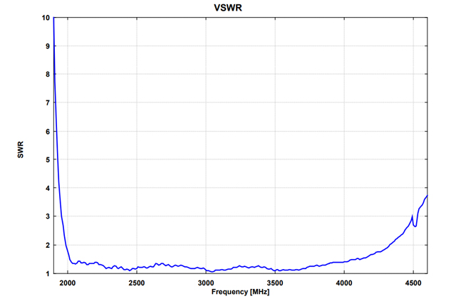 Пирамидальная рупорная антенна HA 9250-24