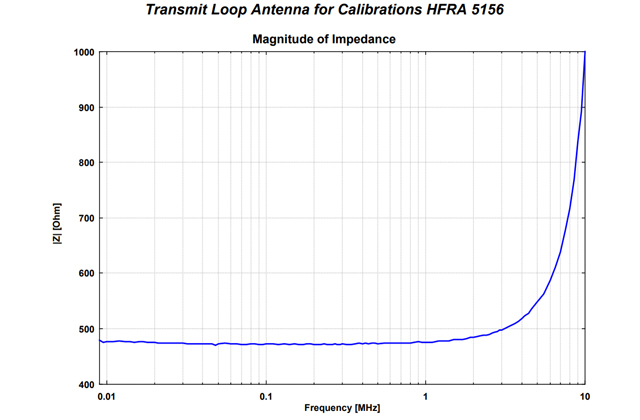 Передающая рамочная магнитная антенна HFRA 5156