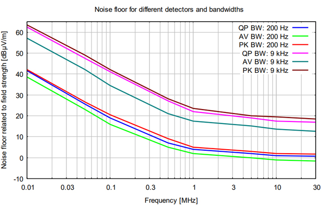 Активная приемная рамочная антенна FMZB 1513