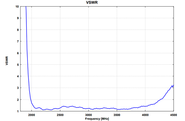 Пирамидальная рупорная антенна HA 9251-24