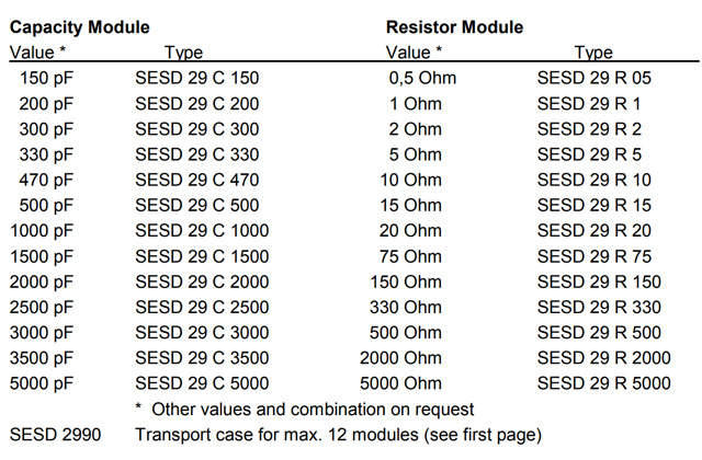 Имитатор электростатических разрядов SESD 2910