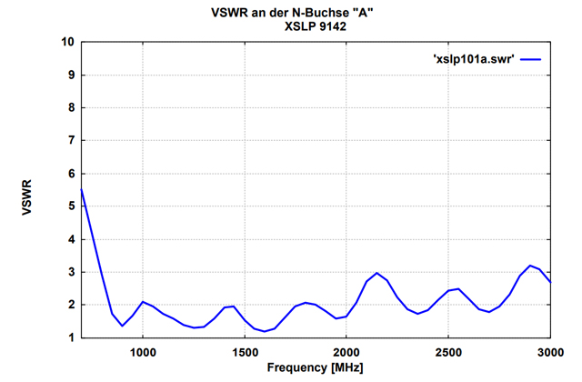 Широкополосная логопериодическая антенна двойной поляризации XSLP 9142