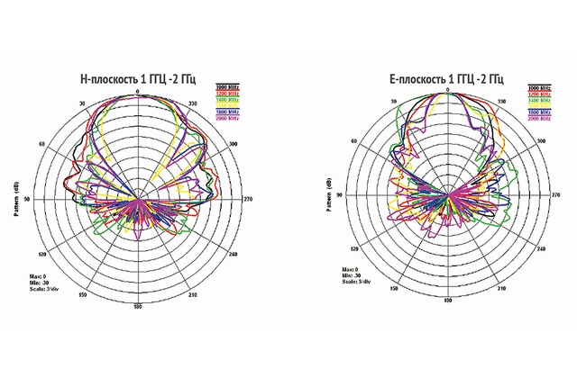 Логопериодическая антенна 3144