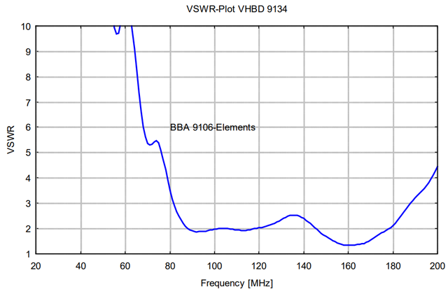 Биконическая антенна BBA 9106