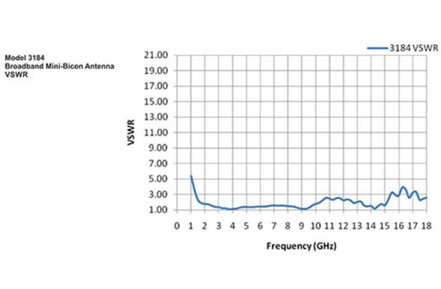 Минибиконическая антенна 3184
