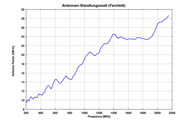 Двухгребневая широкополосная рупорная антенна BBHA 9120 F