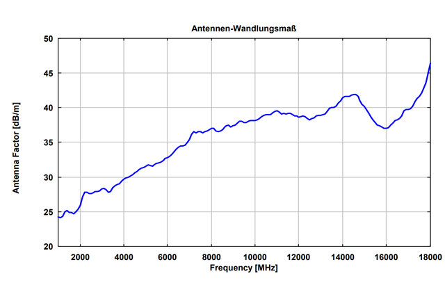 Двухгребневая широкополосная рупорная антенна BBHA 9120 D