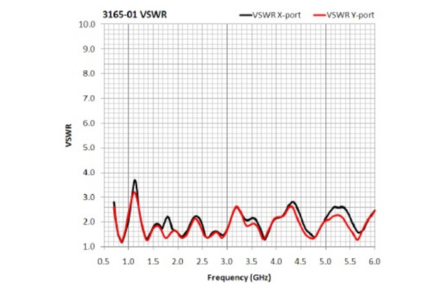 Антенна двойной поляризации 3165-01