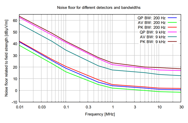 Активная приемная рамочная антенна FMZB 1519 B