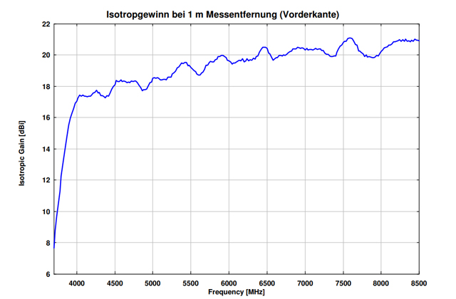 Пирамидальная рупорная антенна HA 9251-48