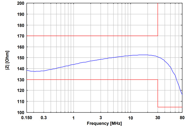 8-проводная схема стабилизации импеданса линии (T-ISN) NTFM 8158