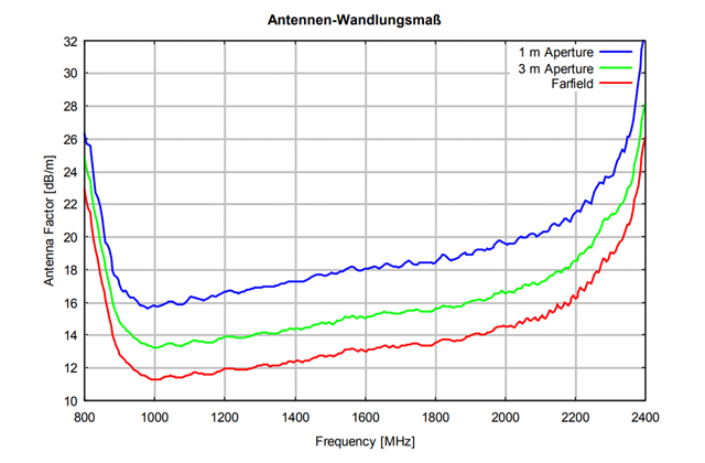 Пирамидальная рупорная антенна HA 9251-12