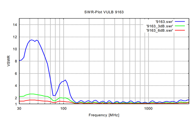 Совмещенная биконическая логопериодическая антенна VULB 9163