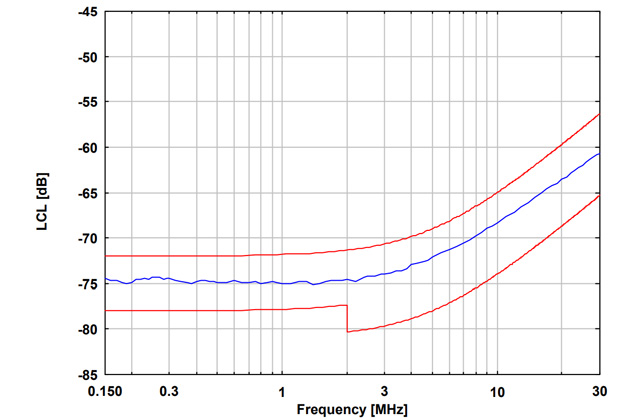 8-проводная схема стабилизации импеданса линии (T-ISN) NTFM 8158