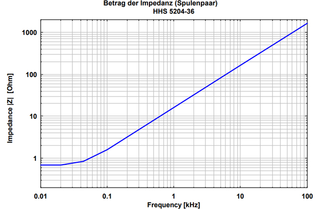 Катушка Гельмгольца HHS 5204-36