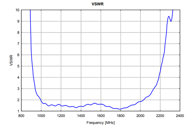 Пирамидальная рупорная антенна HA 9251-12