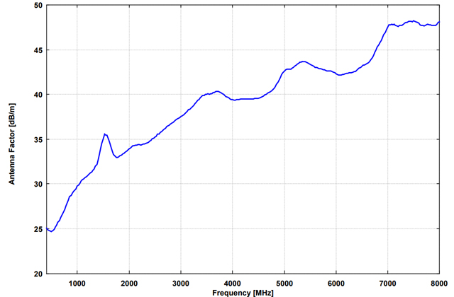 Вертикальная биконическая антенна RS 0460