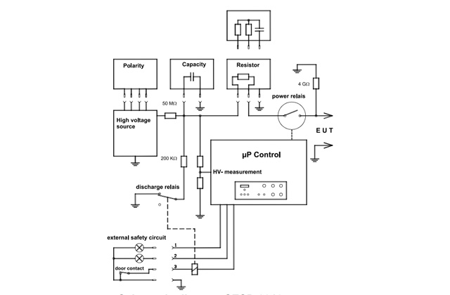 Имитатор электростатических разрядов SESD 2910