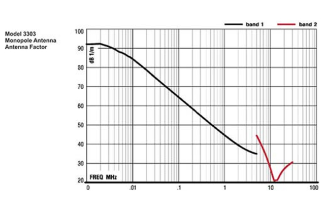 Пассивная штыревая антенна 3303
