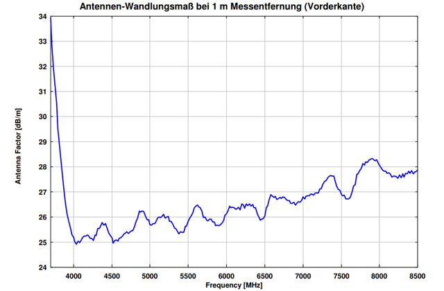 Пирамидальная рупорная антенна HA 9251-48