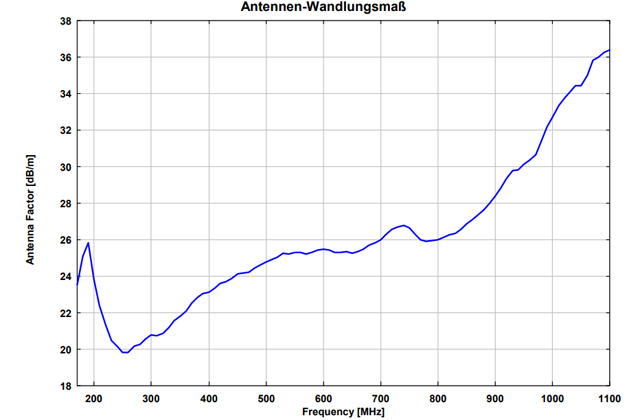 Вертикальная биконическая антенна RE 1790
