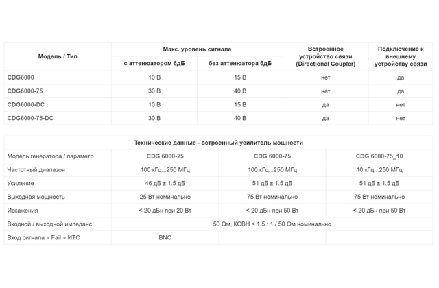 Испытательный генератор CDG 6000