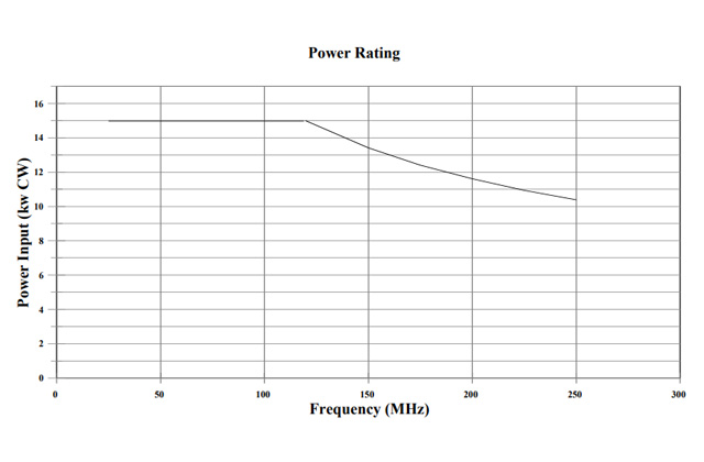 Логопериодическая антенна ATR26M250