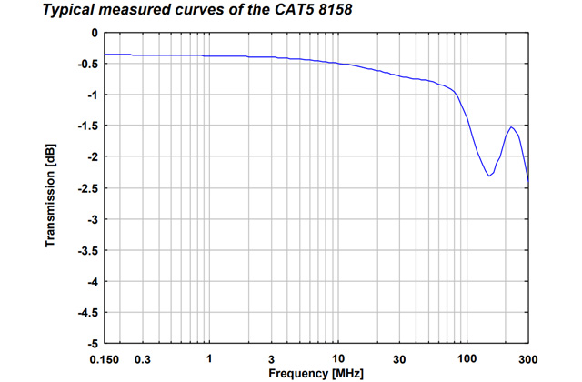 8-проводная схема стабилизации импеданса линии (T-ISN) CAT5 8131